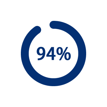 94%