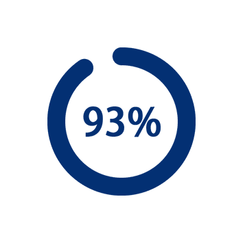 93%