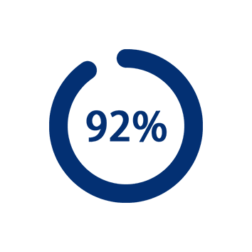 92%