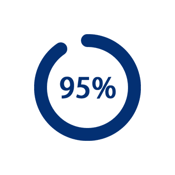 95%